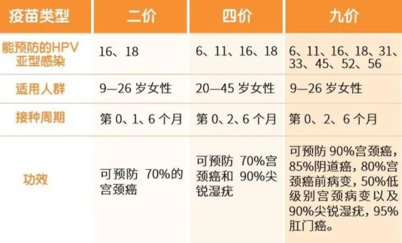 二价四价九价区别价格一览表(hpv疫苗价格2022最新版)