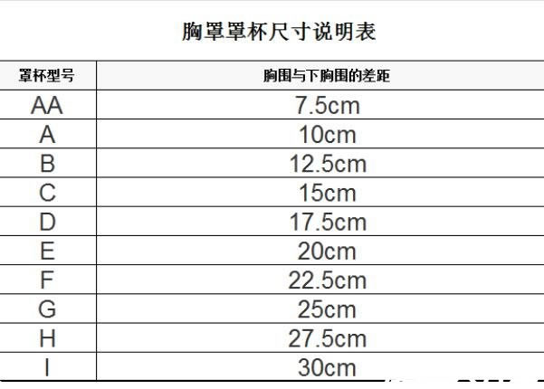 内衣罩杯abcd怎么计算区分大小(ABCDEFG是多大图片)