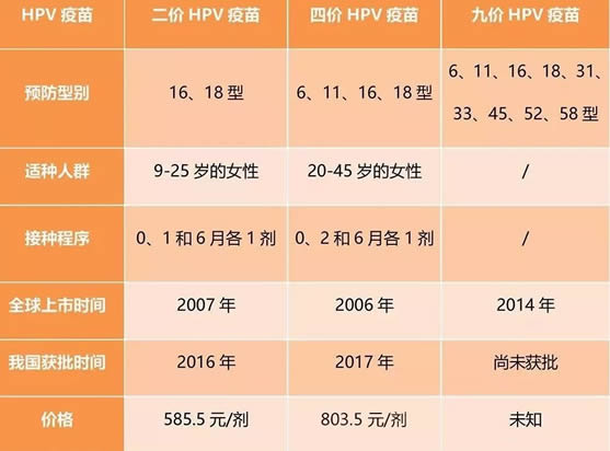 hpv二价和四价疫苗哪个好 区别介绍及HPV疫苗接种指南