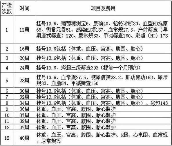 怀孕建档时间和流程(关于建档疑问解答)