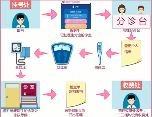 怀孕超过几周不能建档(怀孕后什么时候建档比较好)