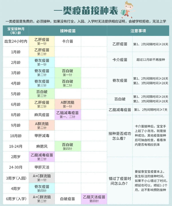 儿童0-6岁疫苗接种时间表(儿童0-6岁一共要打多少针疫苗)