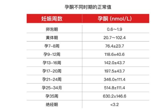 hcg多少可以确定怀孕(孕早期hcg正常值对照表)