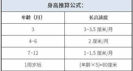 婴儿0一12个月发育标准图