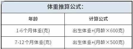 婴儿0一12个月发育标准图