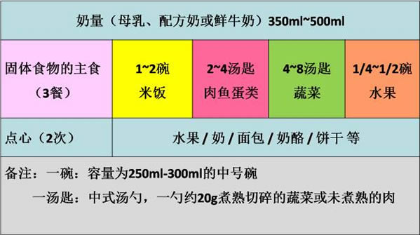 三岁宝宝食谱安排表一周菜谱(选择什么材料来做宝宝的食物)