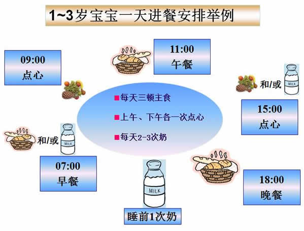 三岁宝宝食谱安排表一周菜谱(选择什么材料来做宝宝的食物)