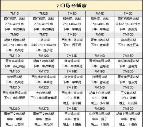 6-12月宝宝辅食食谱参考对照表