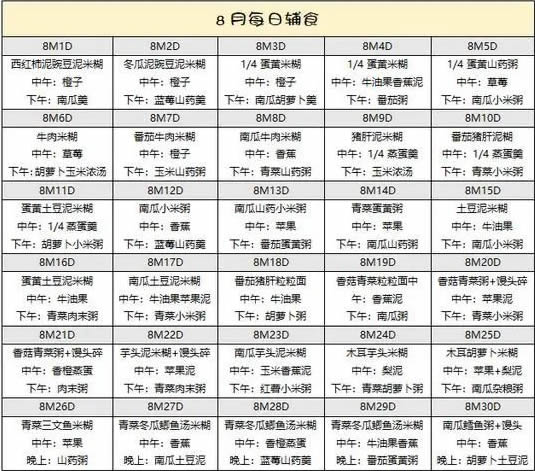 6-12月宝宝辅食食谱参考对照表