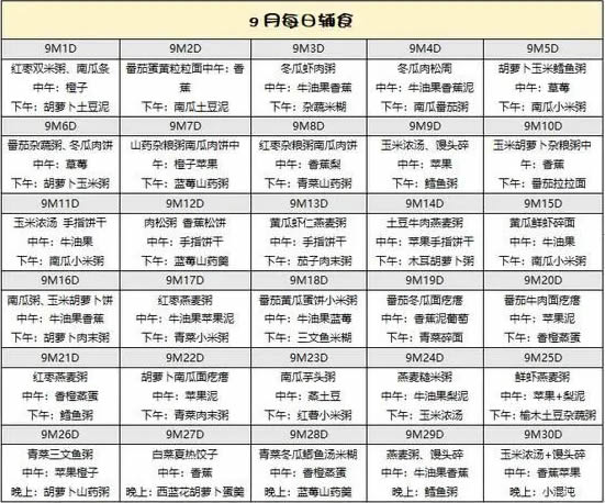 6-12月宝宝辅食食谱参考对照表