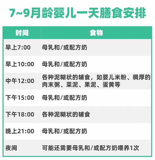 0-6岁宝宝每日奶量参考表(判断婴儿吃饱的方法)