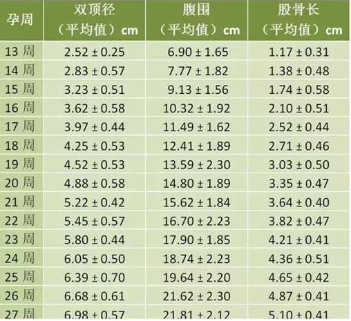 胎儿有事孕妈有什么症状(胎儿发育标准对照表)