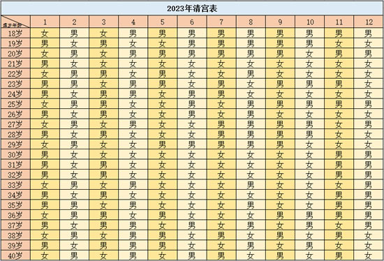 2023生兔宝宝如何科学备孕(生兔备孕时间及怀孕清宫表)