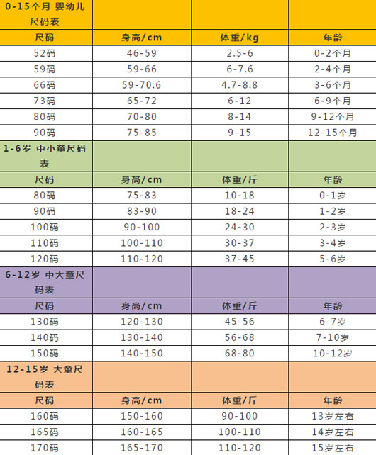 0-3岁宝宝衣服尺码表对照表图片