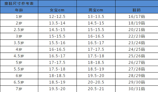 0-3岁宝宝衣服尺码表对照表图片