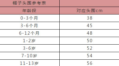 0-3岁宝宝衣服尺码表对照表图片