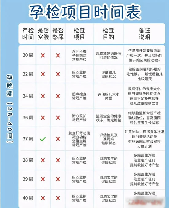 孕期1-40周注意事项(孕期检查时间图表)