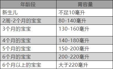 正确0-3个月婴儿混合喂养的方法及注意事项