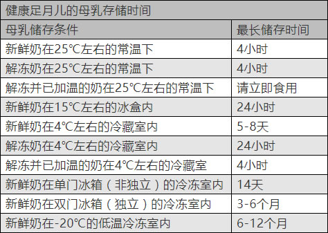 正确0-3个月婴儿混合喂养的方法及注意事项