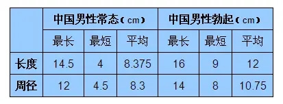 丁丁13cm的男生属于大还是小(13cm属于什么水平)