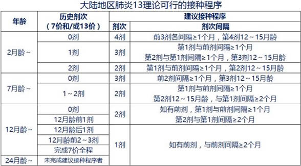 儿童的自费疫苗怎么选怎么打(全攻略)