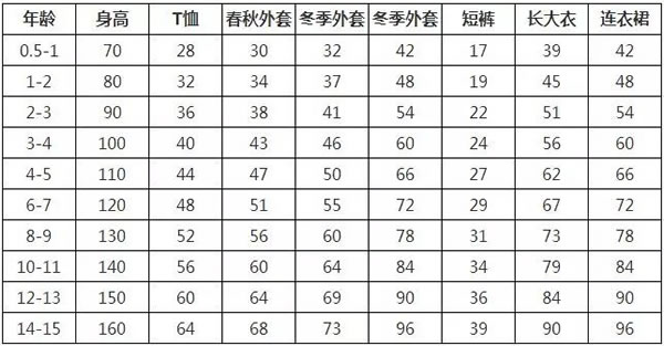 婴儿0-24月衣服尺寸表 童装的尺码怎样确定