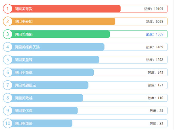 贝因美奶粉排行榜(哪个系列好)