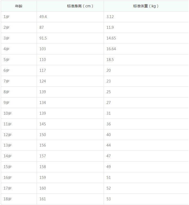 女孩身高体重标准2023(计算公式)