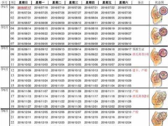 如何计算预产期简单方法 最准确预产期计算方法