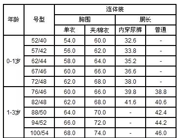 0-3岁小孩衣服尺码对照表(测量方法)