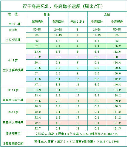 3岁身高体重标准表男女(儿童体重测量方法)