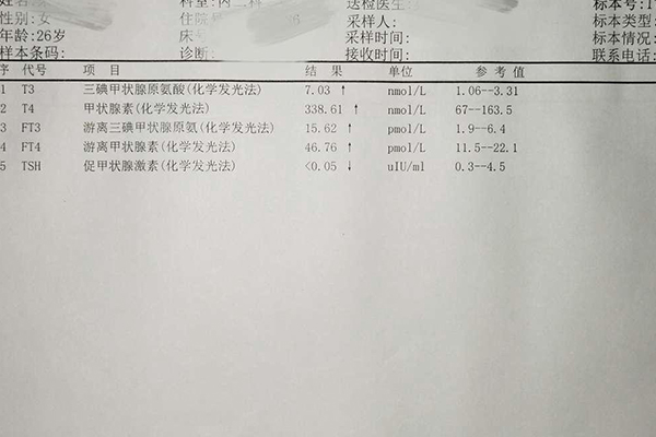 甲功五项化验单看法(ft3ft4偏高多少算甲亢)