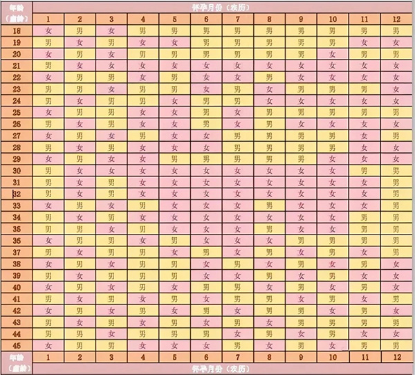 几月怀上女孩几率大(备孕怀女孩月份)