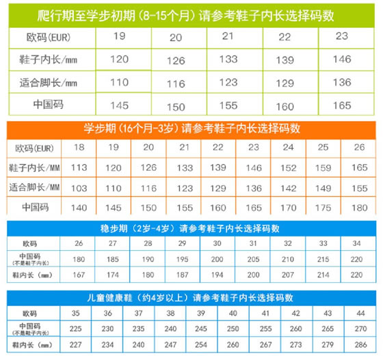 0-10岁儿童鞋码对照参考表(儿童鞋子尺码怎么选)