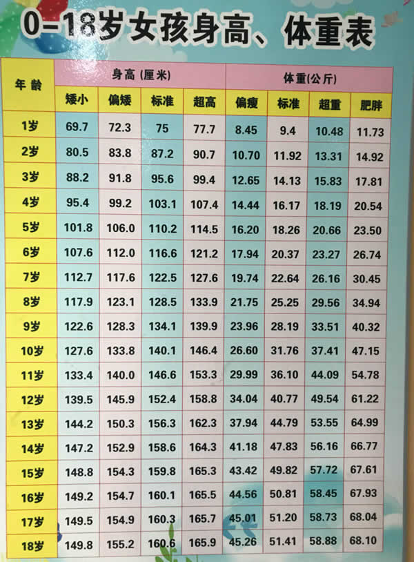 2023最新版6～12岁标准体重对照表,看看你孩子达标了没