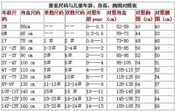 2岁宝宝鞋子尺码表(0~4岁宝宝鞋子尺码表)