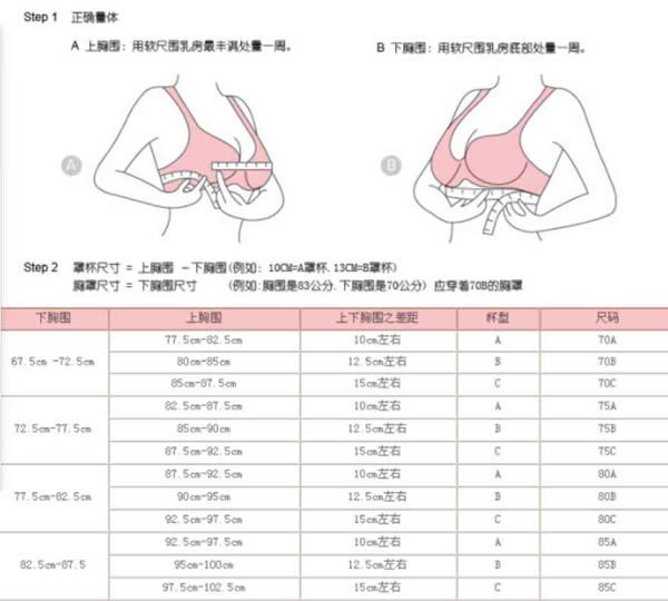 胸罩abcd对照标准尺码表(2023最新版)