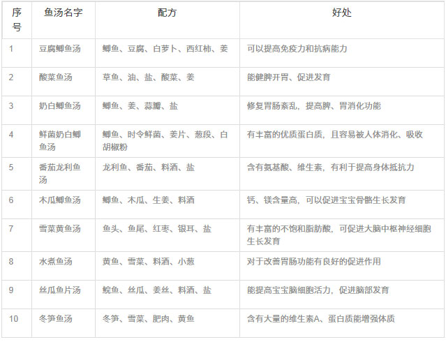 宝宝喝什么鱼汤比较好(适合宝宝的鱼汤怎么做)