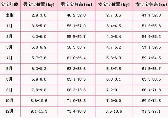 2023宝宝身高体重对照表(0~18岁对照及计算公式)