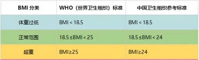 怎样判断自己是胖还是瘦 女性太瘦会影响怀孕吗