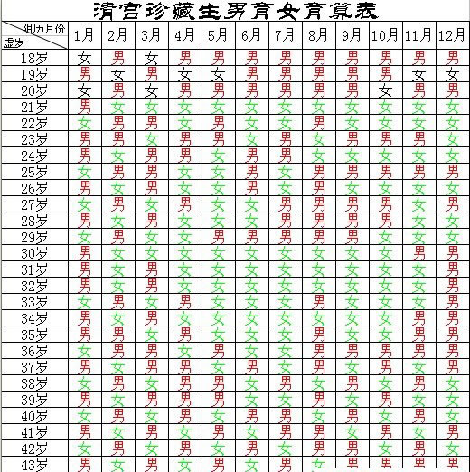 生男生女清宫图2023预测表 怀孕2023年清宫图表