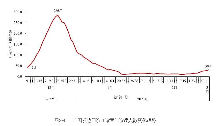 甲流阳性持续上涨，已超新冠！现在打疫苗还来得及吗？新冠后更容易患甲流吗