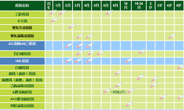 2023入学必须打的预防针表 不打预防针上不了学吗