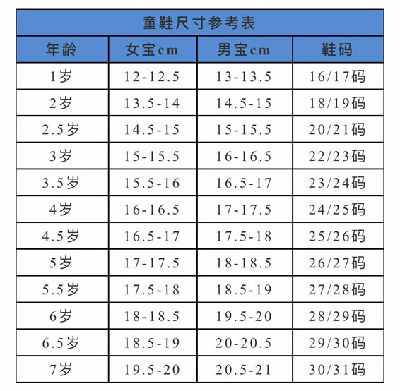 儿童鞋子、童装、童帽尺码对照表