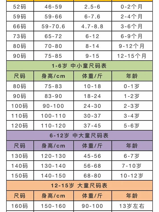 儿童鞋子、童装、童帽尺码对照表