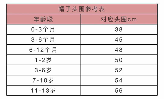 儿童鞋子、童装、童帽尺码对照表