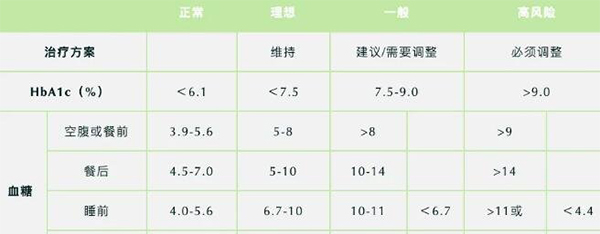 2023孕妇糖耐标准 血糖正常值范围