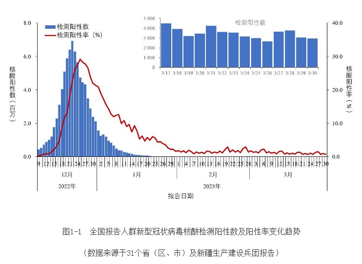 4月还要戴口罩吗？口罩还要戴多久？钟南山给出了答案