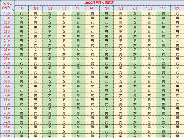 怀孕日期清宫表算男女(怀孕日期推算是儿是女的方法)