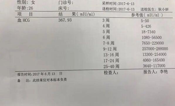 一招辨别怀孕和例假推迟方法(判断女性已经怀孕的方法)